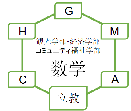 数学 立教大学の観光 経済 コミュニティ福祉学部の入試を徹底分析 観光学部ならプロ家庭教師のロジティー