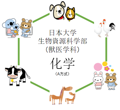 化学 日本大学獣医学科 生物資源科学部 の入試を徹底分析 獣医学科ならプロ家庭教師のロジティー