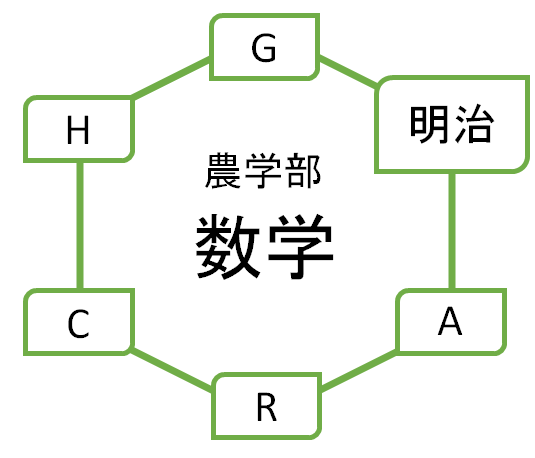 数学 明治大学農学部の入試問題を徹底分析 農学部ならプロ家庭教師のロジティー
