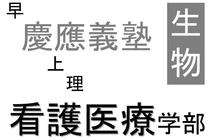 慶應義塾大学(看護医療学部) [2009年版 医歯薬・医療系入試シリーズ] 教学社出版センター 慶應義塾大学（医学部） (2025年版大学赤本シリーズ) | 教学社